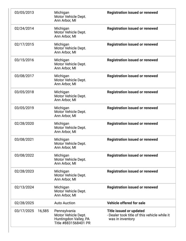 CARFAX Vehicle History Report for this 1998 BMW M3_ WBSBK0335WEC39639-page-004