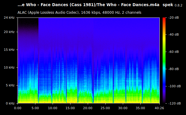 The Who - Face Dances.m4a