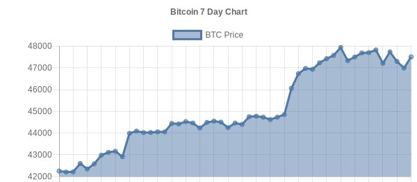 GraphLinq Charting Example
