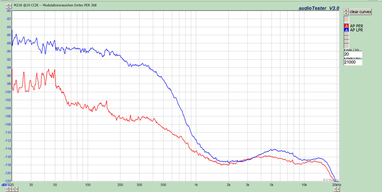 [Bild: M21-R-19-CCIR-Modulationsrauschen-Emtec-PER-368.jpg]