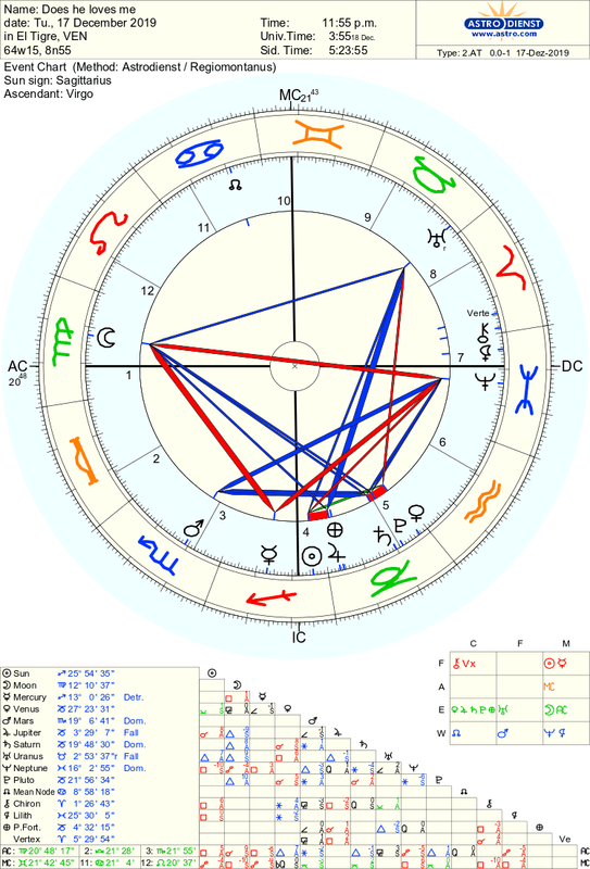 astro_2at_does_he_loves_me_hr.14199.52437