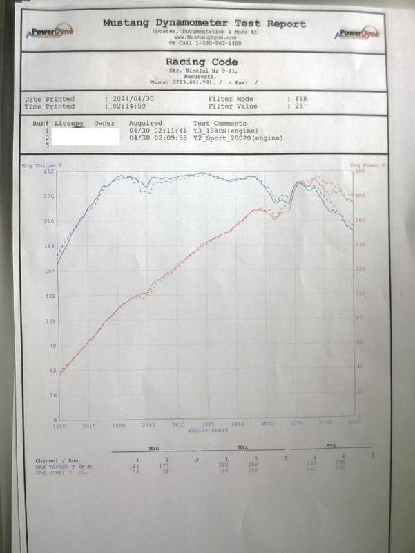 Astra2001999