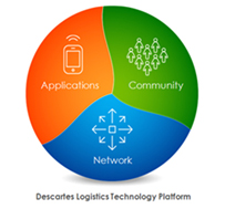 Better Accounting Software for Freight Forwarders, Descartes 