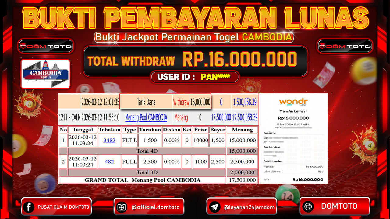 JACKPOT TOGEL Pool CAMBODIA 12 MARET 2026