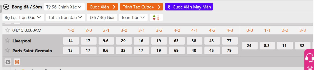Tỷ lệ tỷ số chính xác Liverpool vs PSG