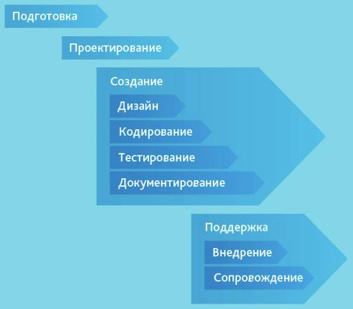 Принцип ее действия более традиционный чем у тех что тестирует Принцип ее действия более традиционный чем у тех что тестирует