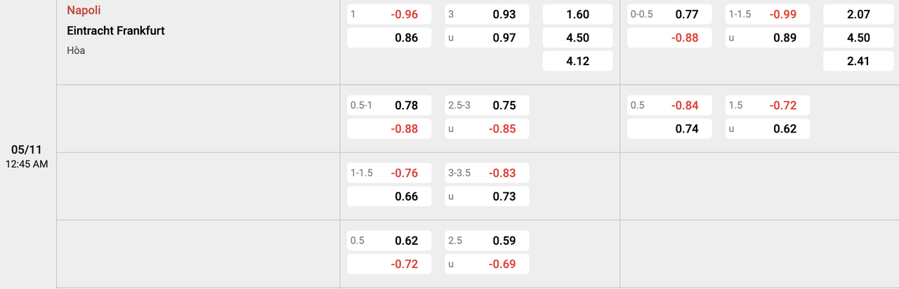 Tỷ lệ kèo Napoli vs Frankfurt