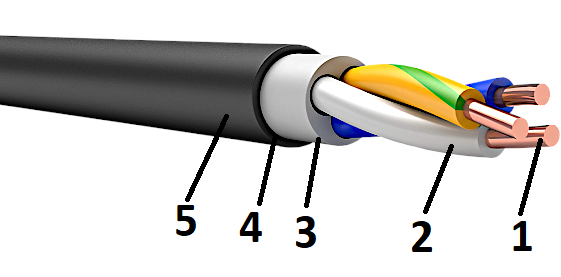 Конструкция кабеля ВВГнг-ХЛ