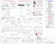 Tavola di progetto termostriscie