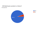 r_Barca Predictions Survey 25_26 Pie Charts (14)