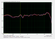 porovnani SN_001; SN_002; SN_003; SN_004