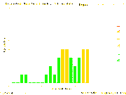 i.postimg.cc/WFBZRYT7/planetary-k-index-2019-12-19.gif