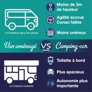 Infographie comparatif