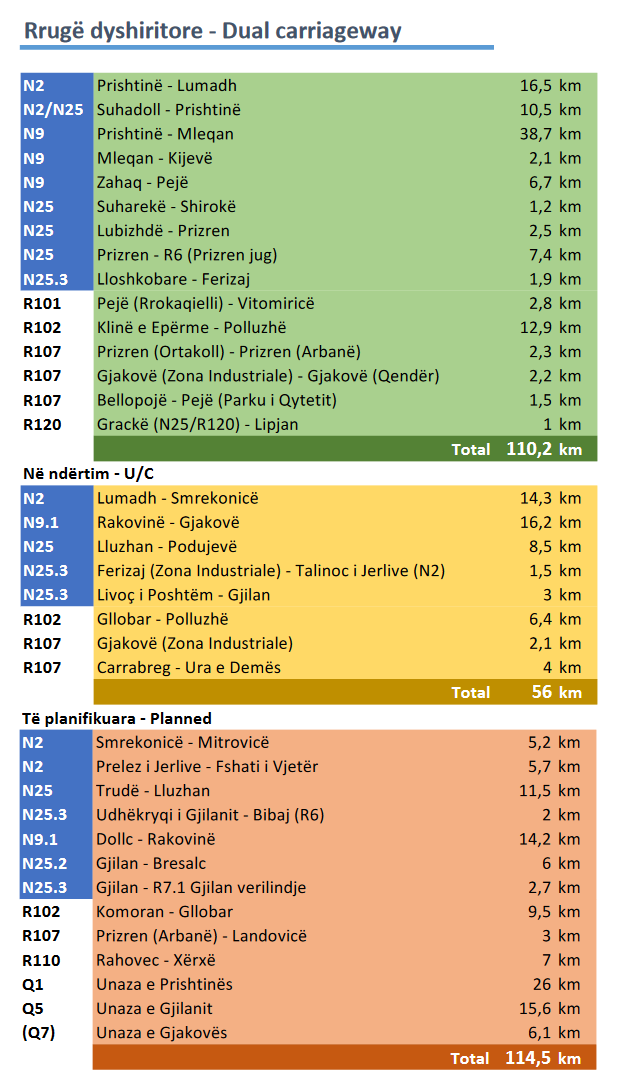 Rrug-t-dyshiritore-Qershor-2019.png