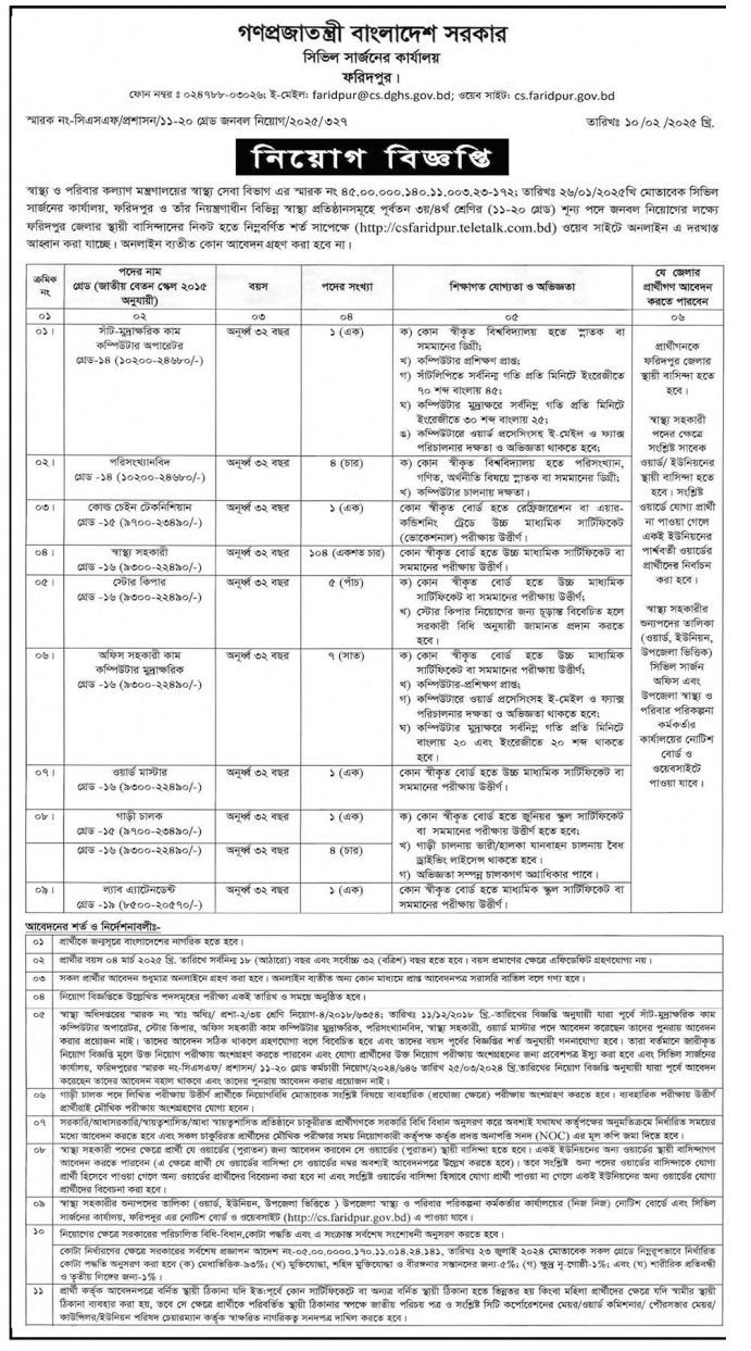 Civil Surgeon Office Job Circular 2025