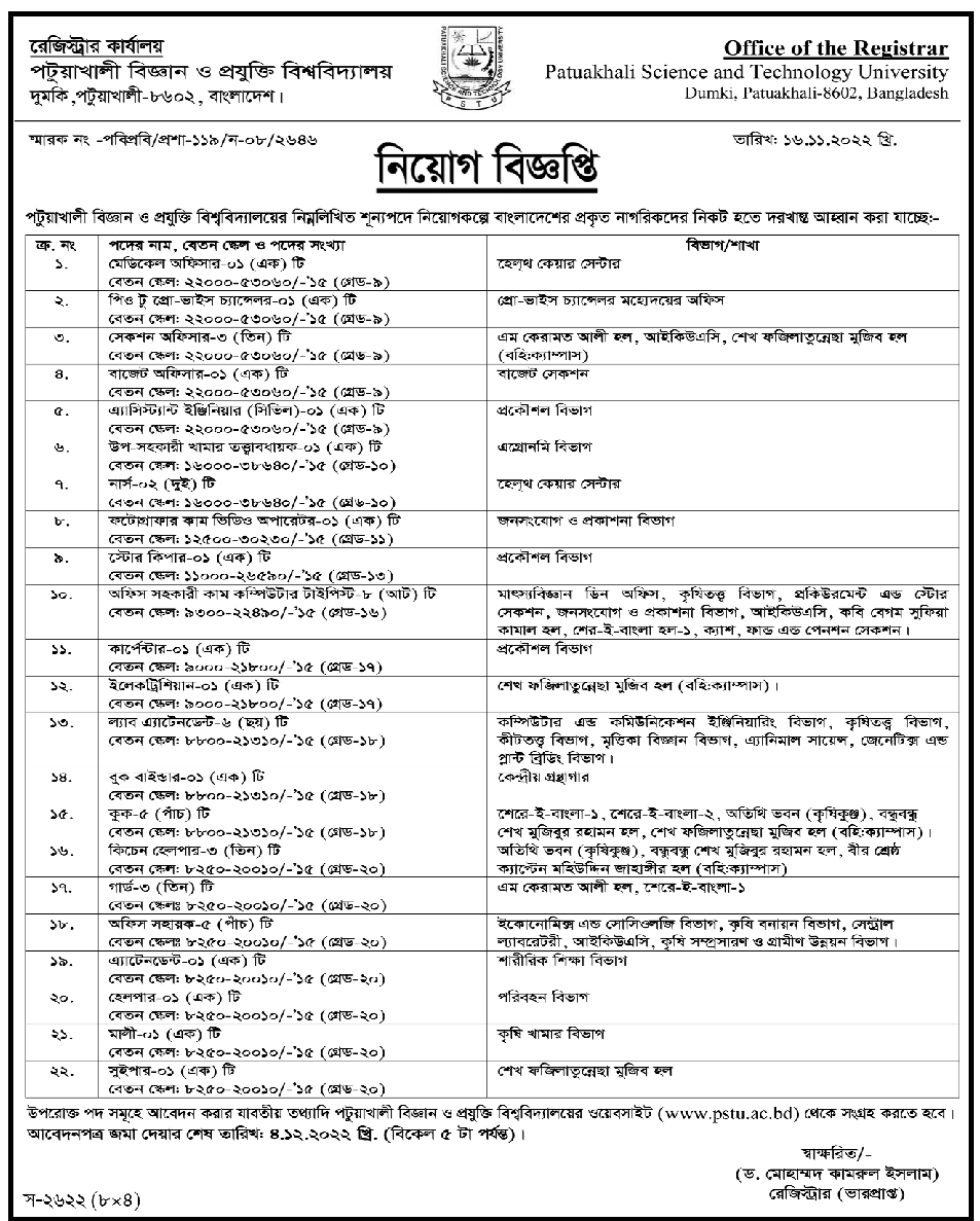 Patuakhali Science and Technology University PSTU Job Circular 2024