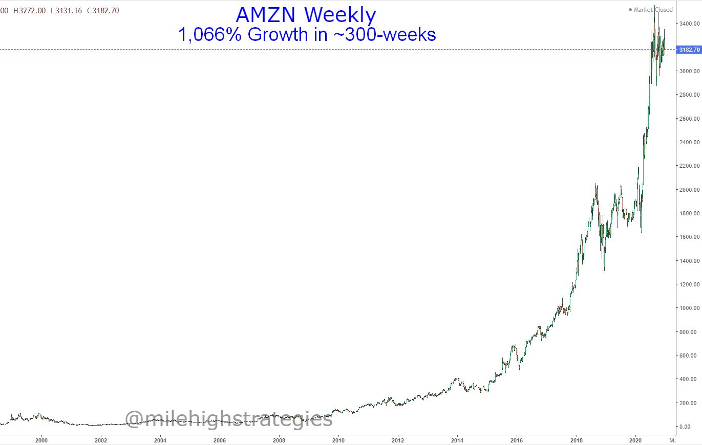 AMZN-D-1-8-21-Parabolic.jpg