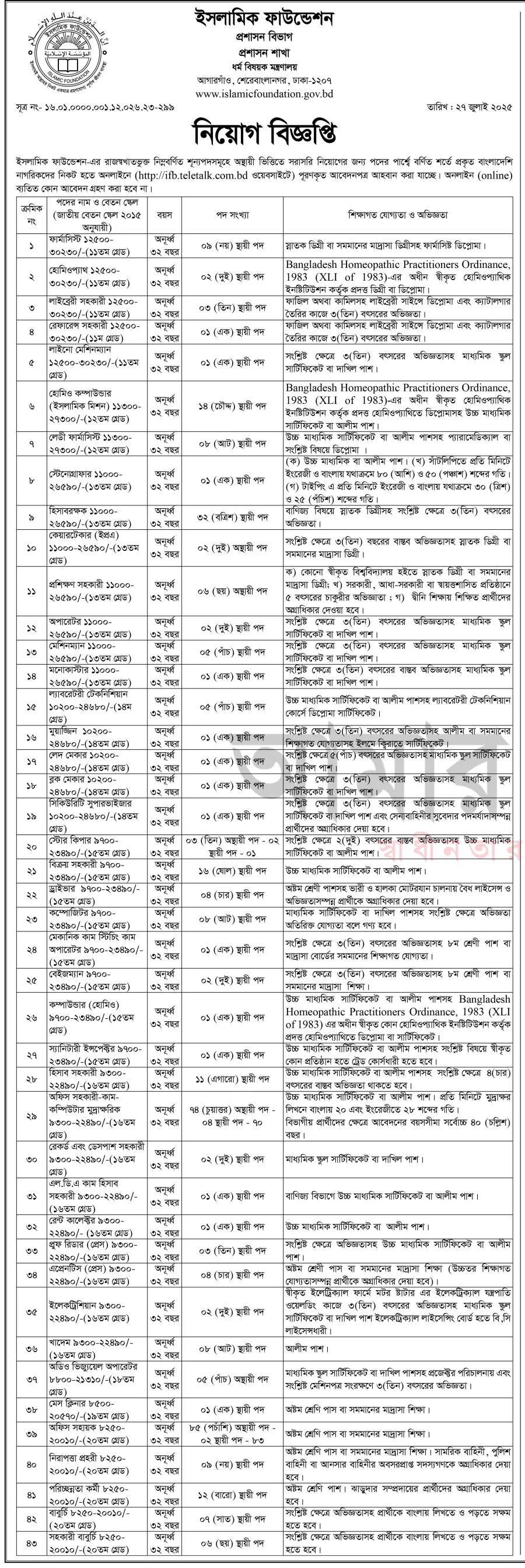 Islamic Foundation Job Circular 2025