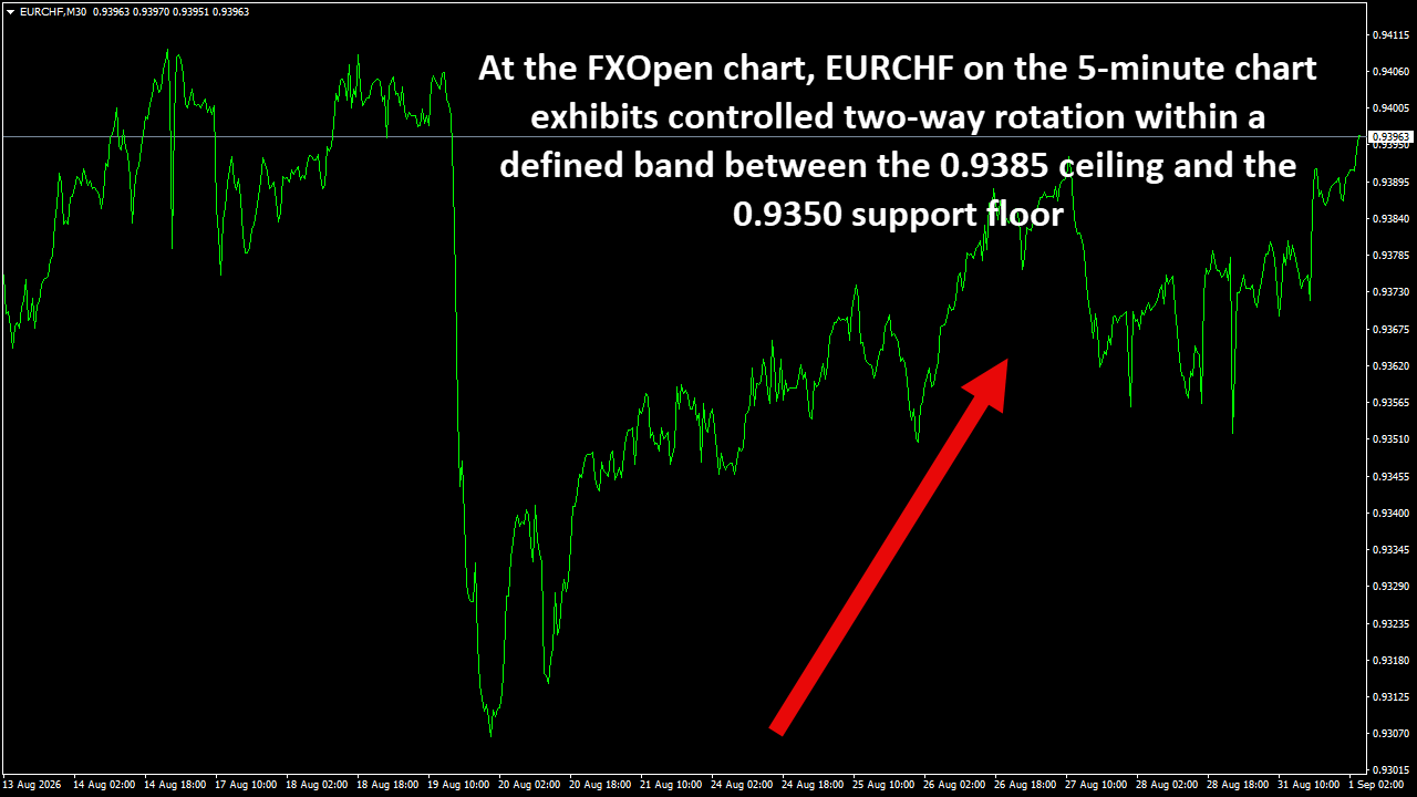 EURCHFM30.png