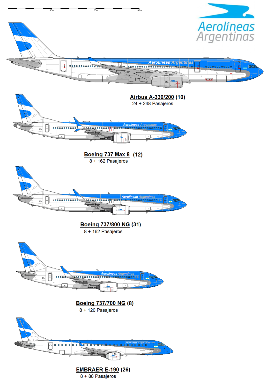 Arg-Flota-Aerolineas.png