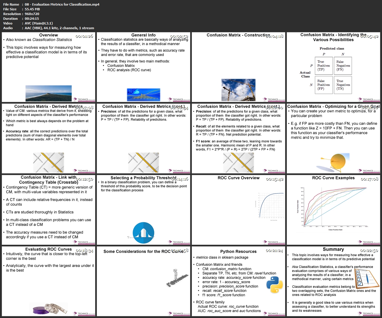 08-Evaluation-Metrics-for-Classification