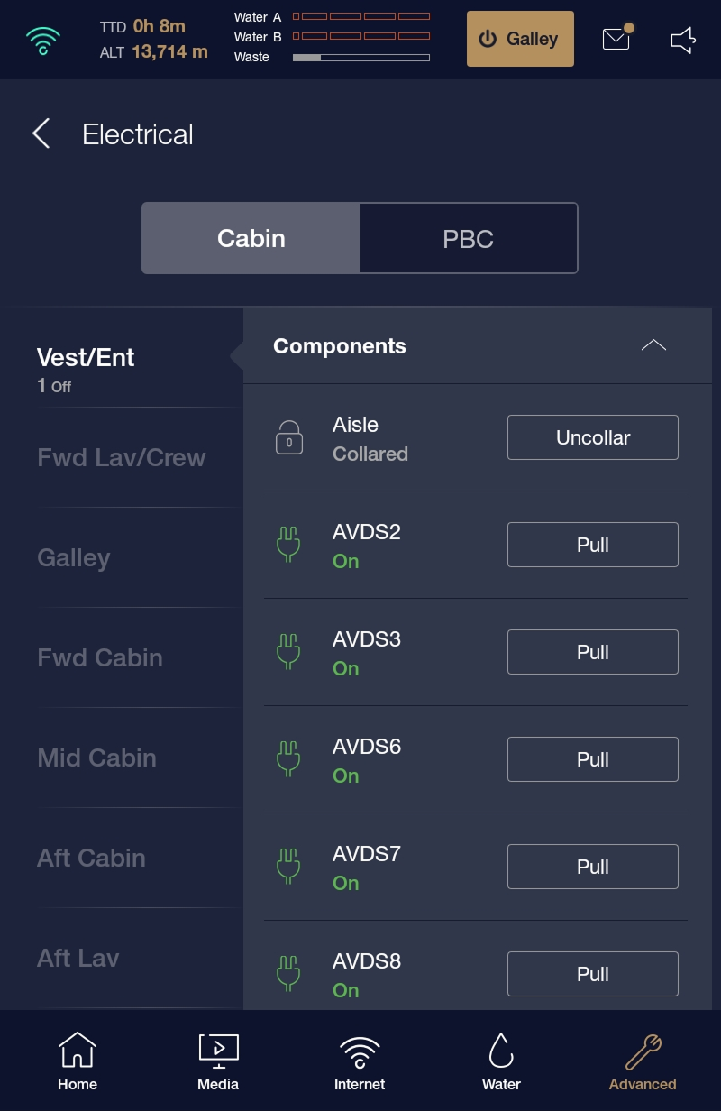 GTS Digital Circuit Breakers