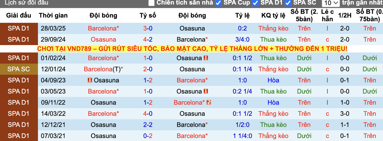 Thành tích đối đầu Barcelona vs Osasuna