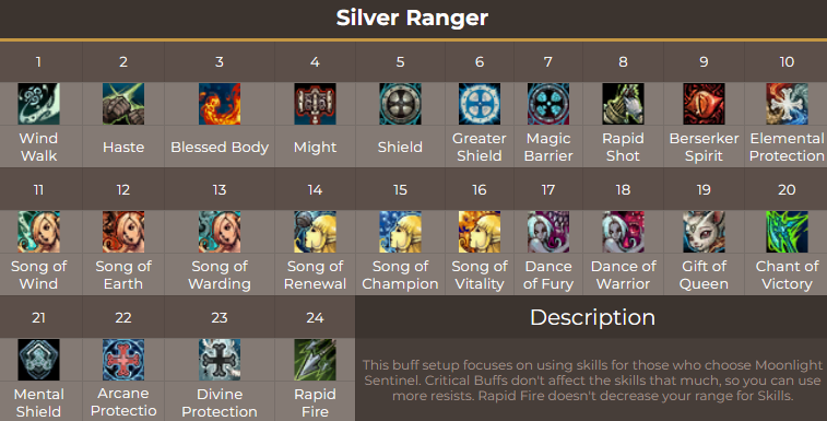 SilverRanger