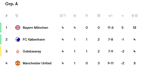 Screenshot-2023-11-09-at-08-23-26-Champions-League-matches-tables-and-news-2023-2024