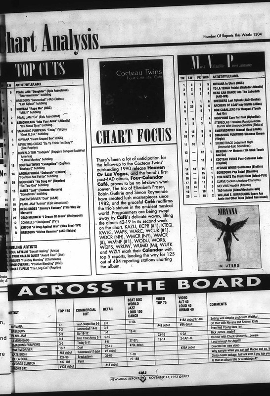 CMJ New Music Report November 15 1993 p 23 US College Radio Top Cuts chart