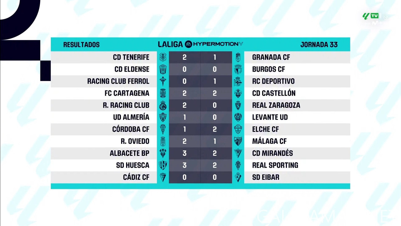 [Image: 20250401-LALIGA2-ES-MD33-HGS-1080-mkv-sn...20-784.jpg]