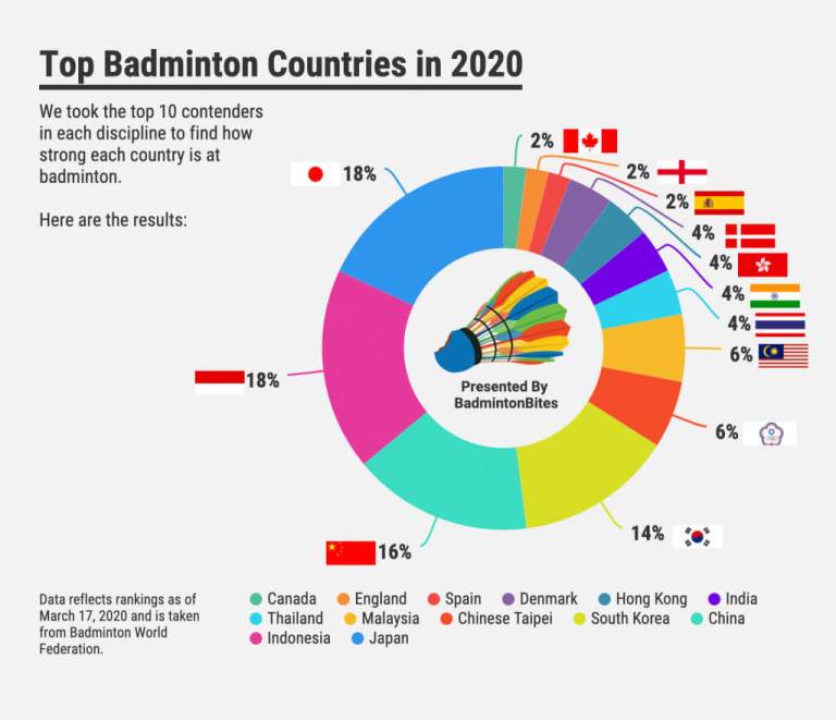 top-badminton-countries-in-2020-compressed.jpg