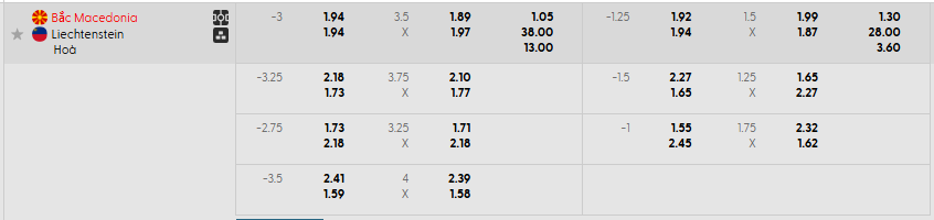 Tỷ lệ kèo Bắc Macedonia vs Liechtenstein  