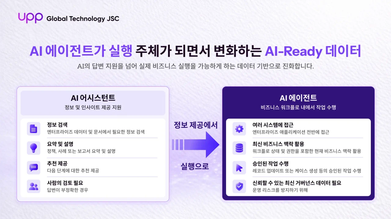 AI 어시스턴트에서 AI 에이전트로 전환될 때의 데이터 준비도 변화
