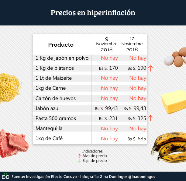 Hiperinflación: A Bs. S 685 aparece kilo de café en anaqueles de Caracas Precios-en-hiperinflaci-n7