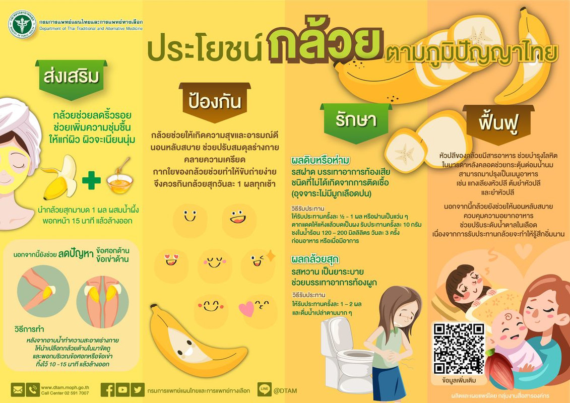 แพทย์แผนไทย แนะ ประโยชน์ของกล้วยตามภูมิปัญญาไทย ช่วยลดปัญหาสุขภาพแบบประหยัด