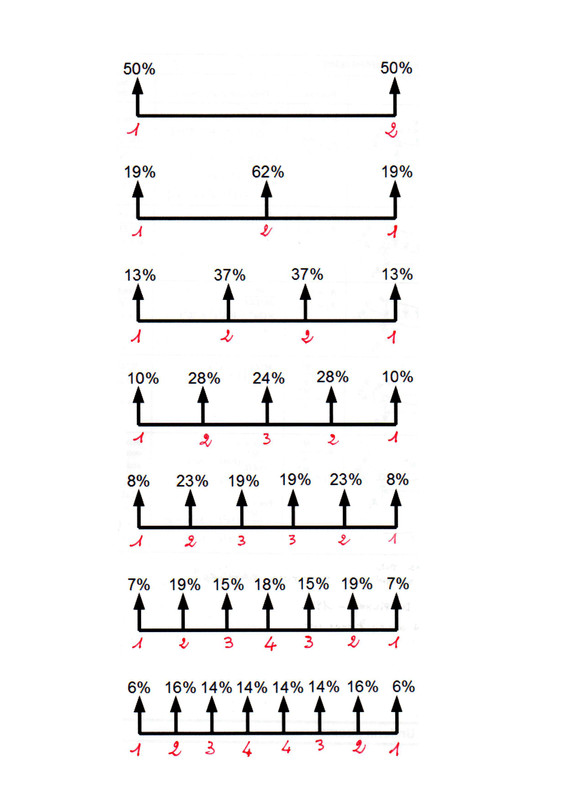 load distribution formulas004