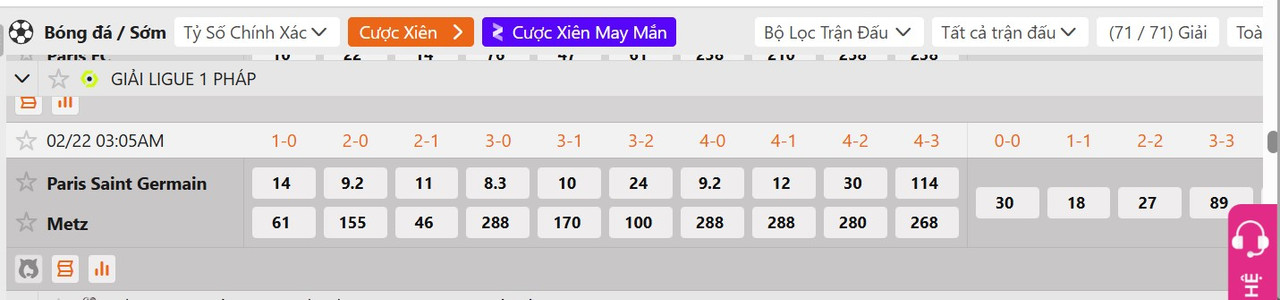 Tỷ lệ tỷ số chính xác PSG vs Metz