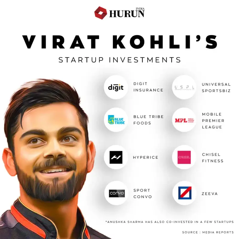 Virat Kohli startup and ventures