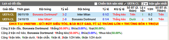 Thành tích đối đầu Dortmund vs Inter Milan