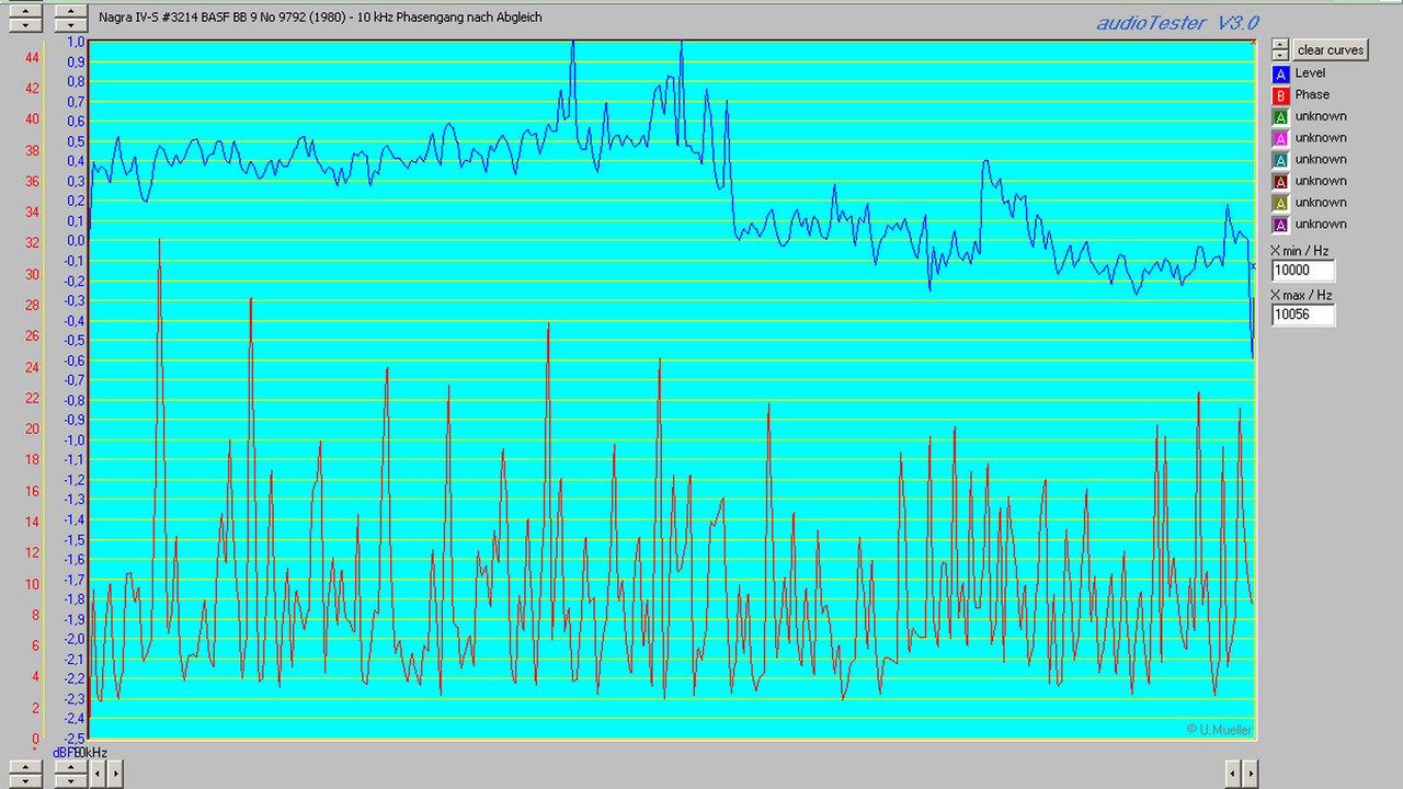 Nagra IV-S #3214 BASF BB 9 No 9792 (1980) - 10 k