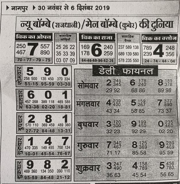 Rashtra Patrika Satta Chart
