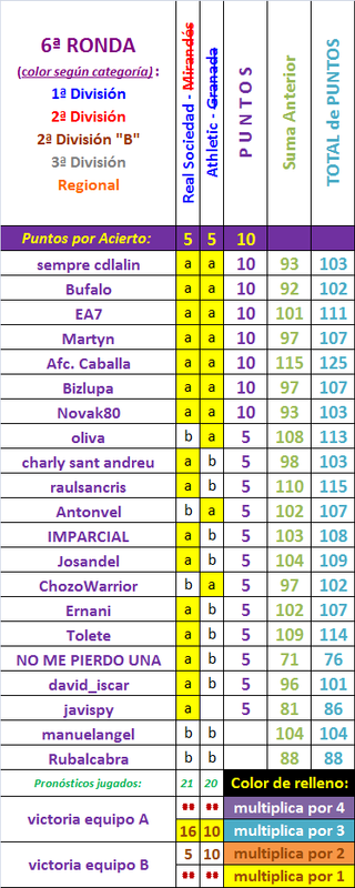 LA QUINIELA DE LA COPA (6ª Edición) Temp. 2019-20 - Página 14 Copa-6-Ronda