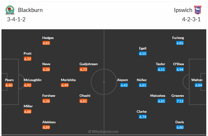 Đội hình dự kiến Blackburn vs Ipswich