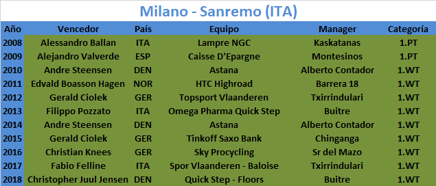 23/03/2019 Milano - Sanremo ITA 1.WT Milano-San-Remo