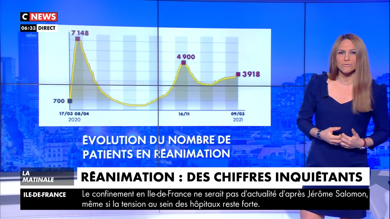 03.10 - 04.55.00 - La matinale. Tous les matins, la matinale de CNews....mts_snapshot_00.43.34.047