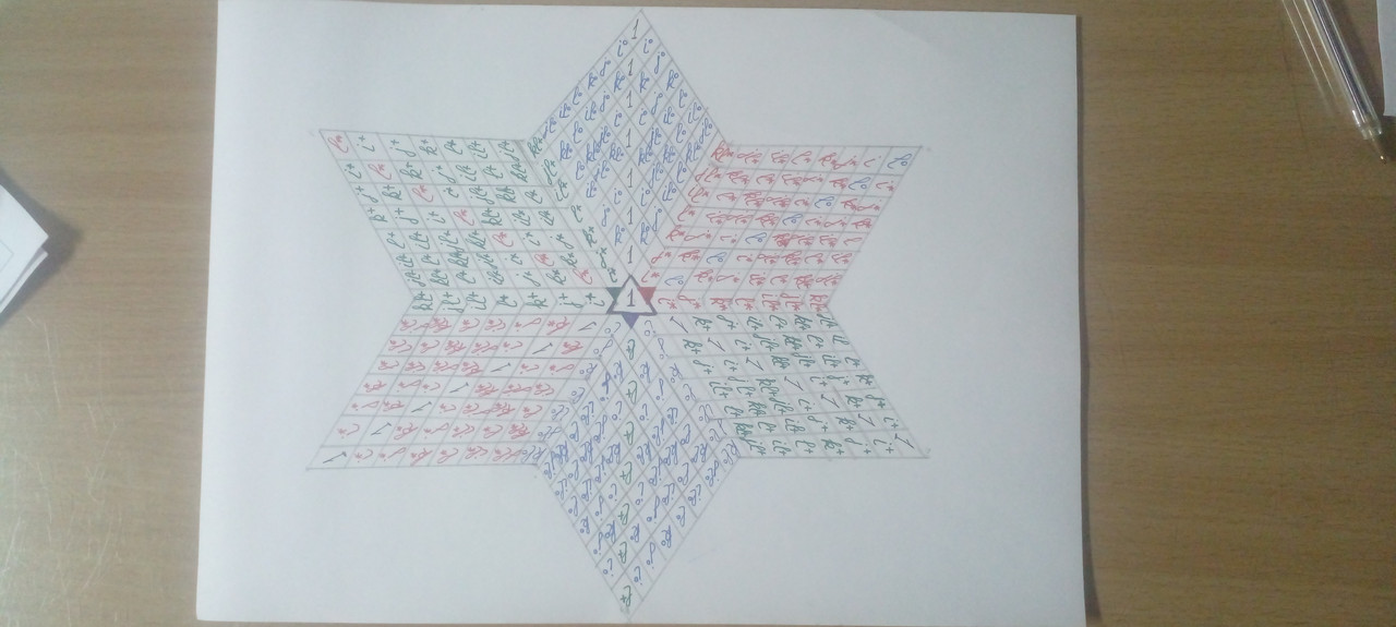 SUSY multiplicasion table