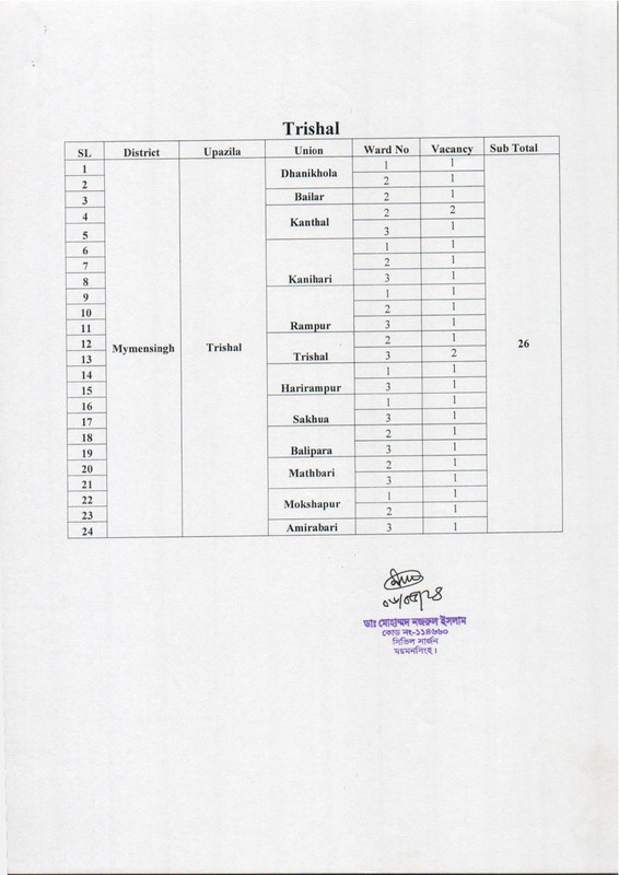 Civil-Surgeon-Office-Mymensingh-Health-Assistant-Post-Vacancy-List-2024-PDF-04