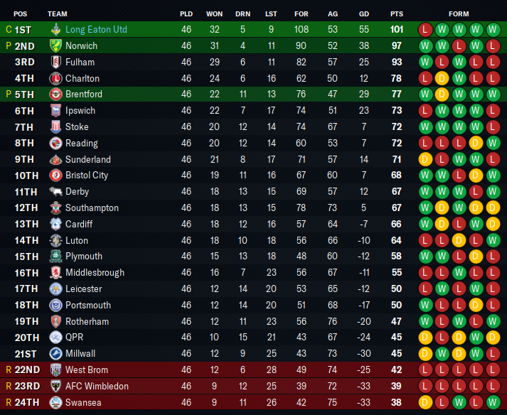 2032-6-1-Pure-miracle-Table.png