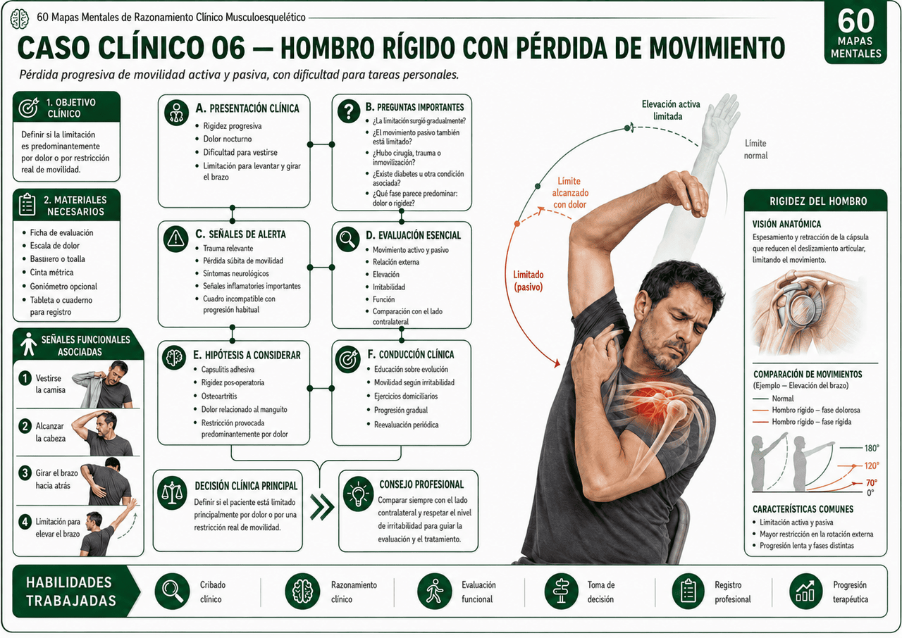 Mapa visual de cadera y dolor inguinal